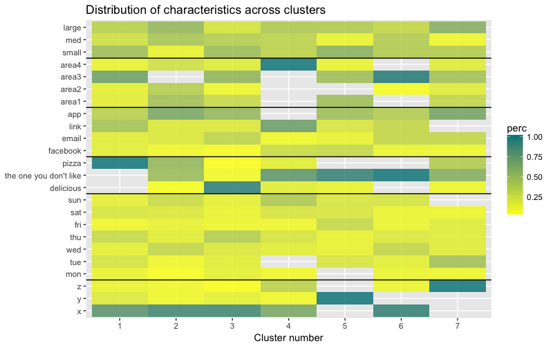 Иерархическая кластеризация категориальных данных в R - 14